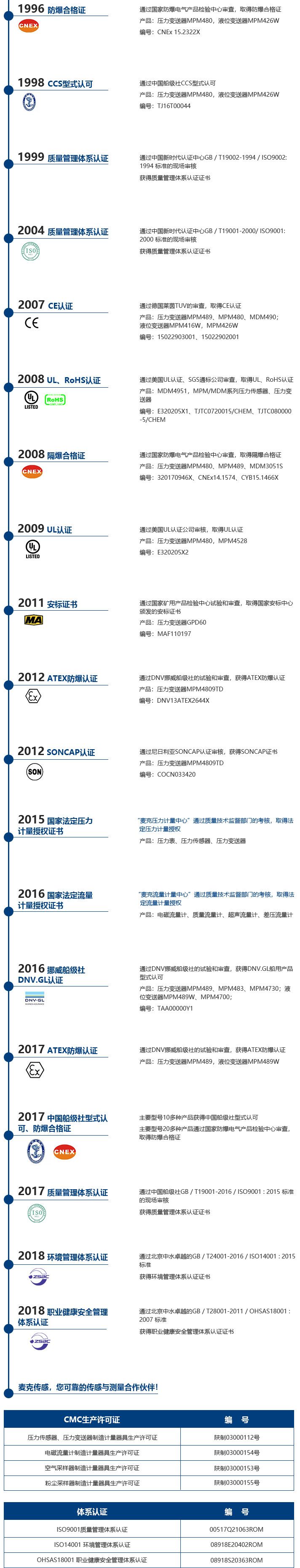 麥克壓力傳感器|麥克傳感器廠家|麥克產品及認證系統|壓力變送器
