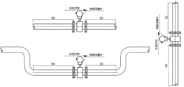 熱力流量監測，流量計安裝圖
